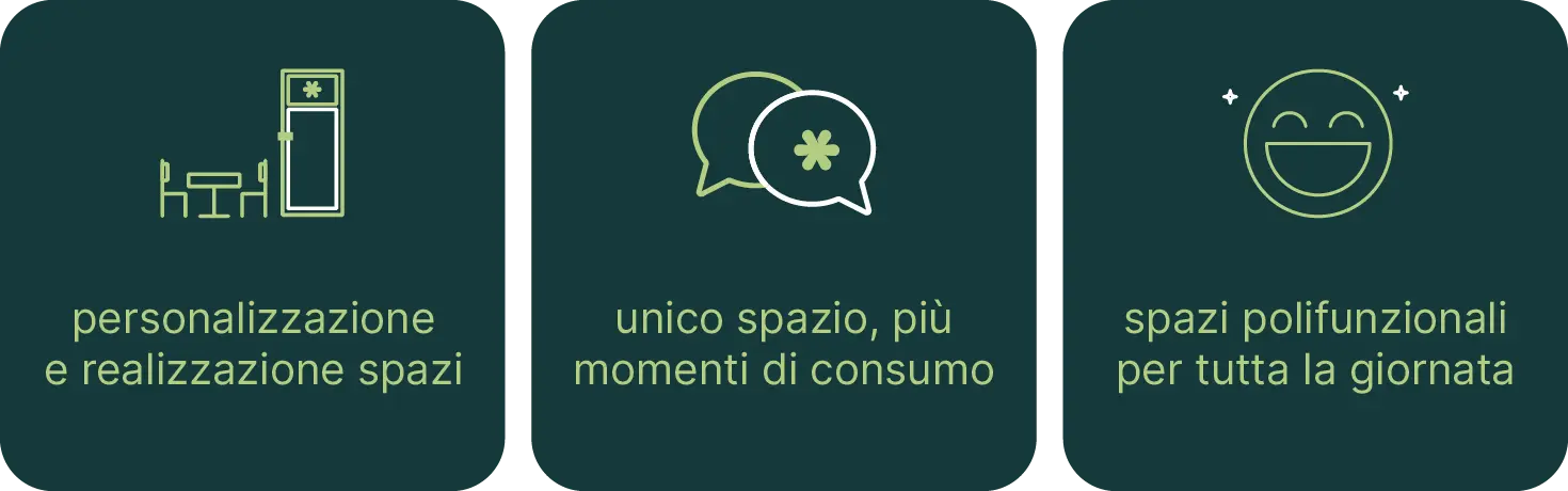 Schede Servizi Gleater Corner